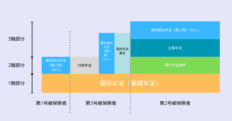 年金制度の仕組み イメージ図